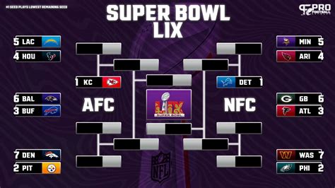 nfl playoff picture bracket